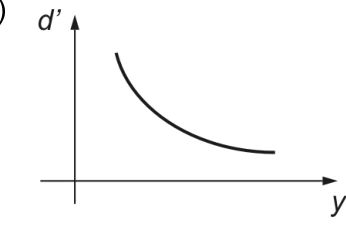 Questão 21: gráfico da alternativa D