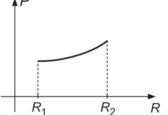 Questão 28: gráfico da alternativa B