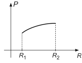 Questão 28: gráfico da alternativa C