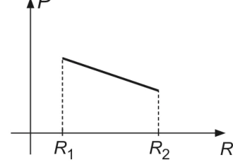 Questão 28: gráfico da alternativa D