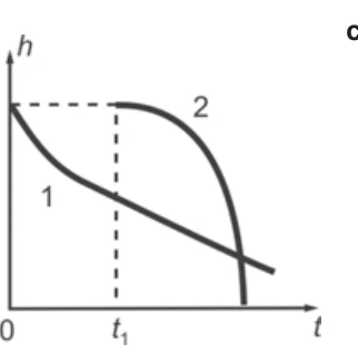 Questão 05: gráfico da alternativa A