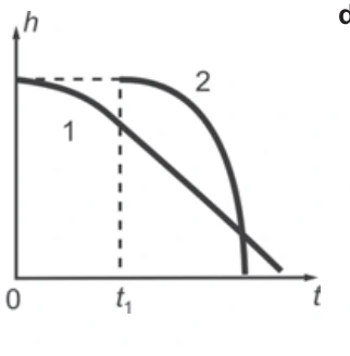 Questão 05: gráfico da alternativa B