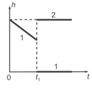 Questão 05: gráfico da alternativa D