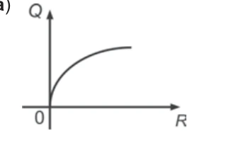 Questão 28: gráfico da alternativa A
