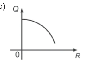 Questão 28: gráfico da alternativa B
