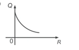 Questão 28: gráfico da alternativa C