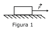 AFA 2010, questão 7: Área sob o gráfico de força, figura 1