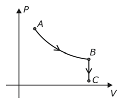 Alternativa A da questão 12: Conversão de diagramas