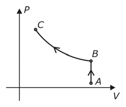 Alternativa B da questão 12: Conversão de diagramas