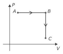 Alternativa D da questão 12: Conversão de diagramas