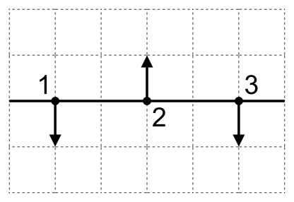 Alternativa B da questão 54: Fase da oscilação