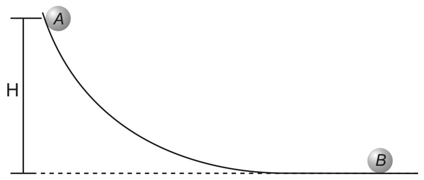 AFA 2012, questão 44: Colisão elástica e altura de retorno, figura 1