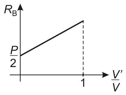 Alternativa A da questão 48: Reação de apoio e volume