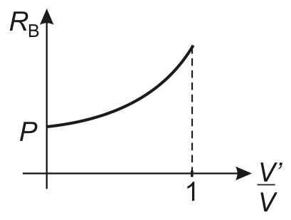 Alternativa B da questão 48: Reação de apoio e volume