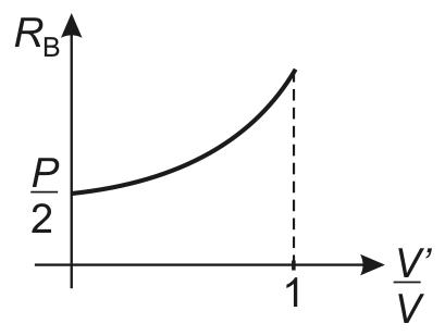 Alternativa C da questão 48: Reação de apoio e volume