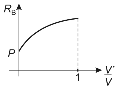 Alternativa D da questão 48: Reação de apoio e volume