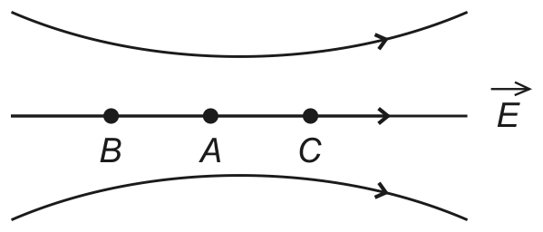 Alternativa C da questão 53: Campo e ordenação dos potenciais