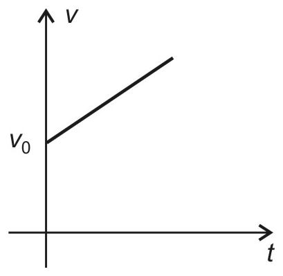 Alternativa B da questão 59: Equilíbrio entre campos