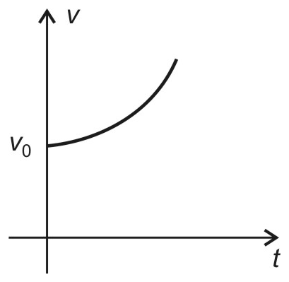 Alternativa C da questão 59: Equilíbrio entre campos