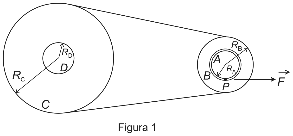 AFA 2013, questão 42: Polias e aceleração angular, figura 1