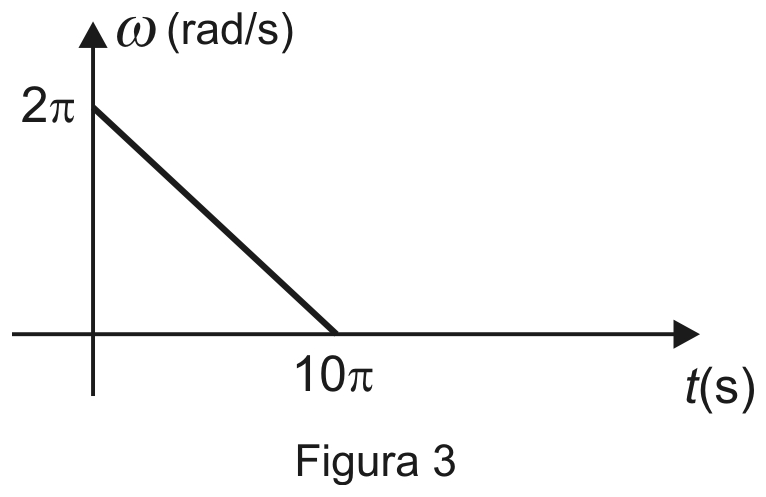 AFA 2013, questão 42: Polias e aceleração angular, figura 3