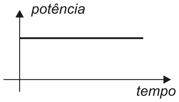 Alternativa C da questão 57: Gerador homopolar