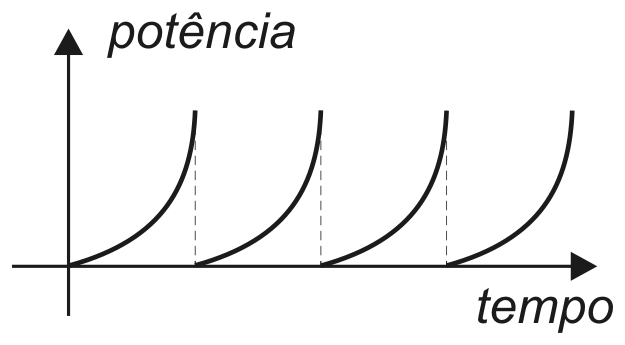 Alternativa D da questão 57: Gerador homopolar