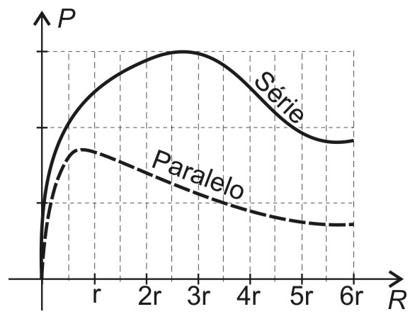 Alternativa A da questão 61: Potência em série e paralelo