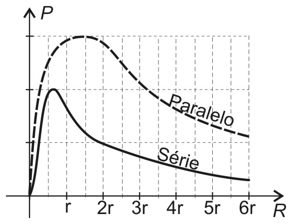 Alternativa B da questão 61: Potência em série e paralelo