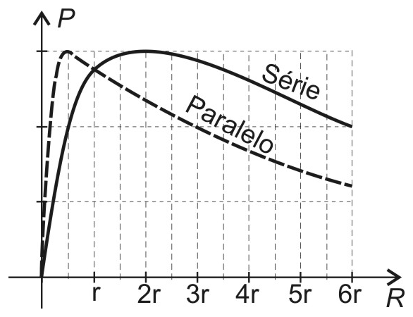Alternativa C da questão 61: Potência em série e paralelo