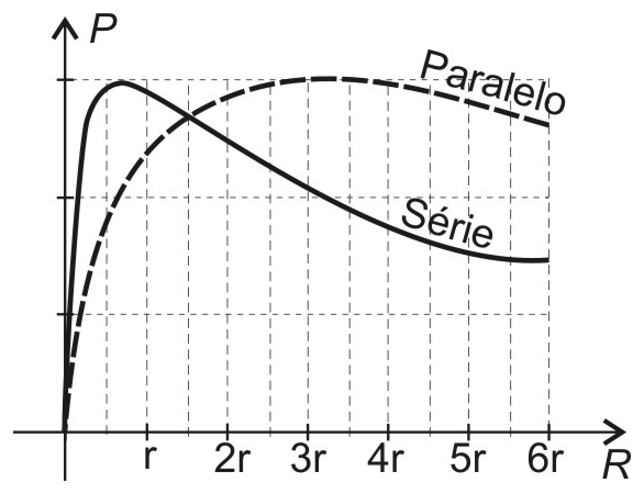 Alternativa D da questão 61: Potência em série e paralelo
