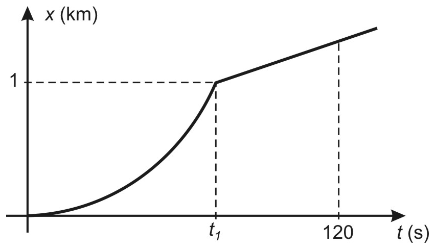 AFA 2015, questão 49: Efeito Doppler, figura 1