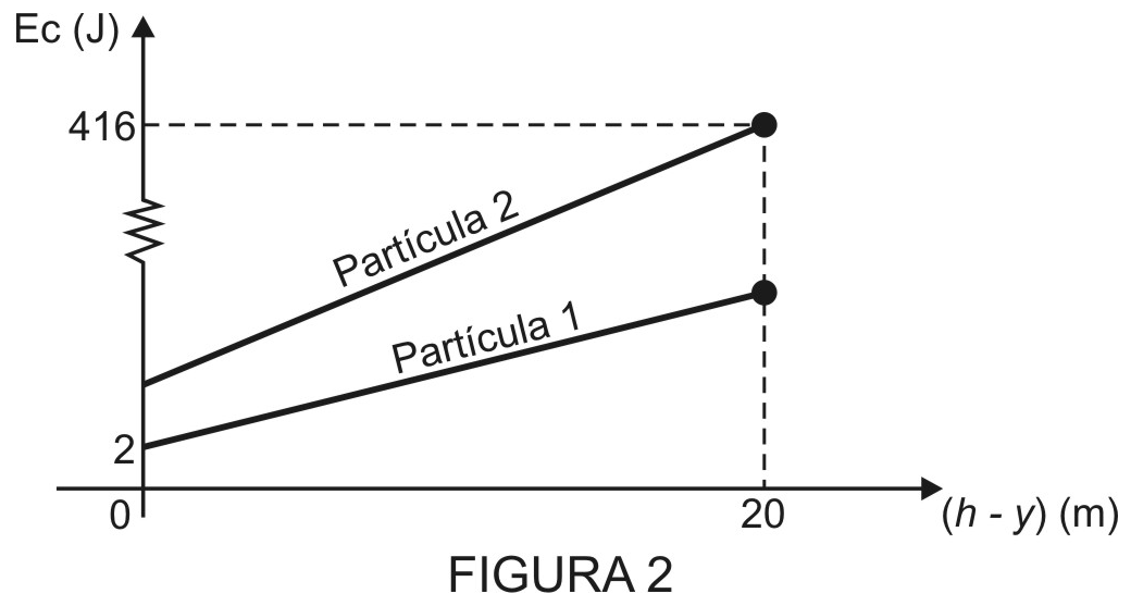 AFA 2016, questão 51: Lançamento Horizontal e Rotação, figura 2