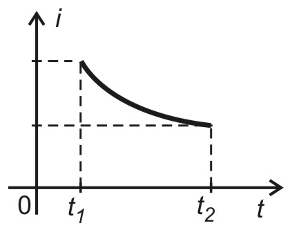Alternativa C da questão 63: Trilhos Divergentes