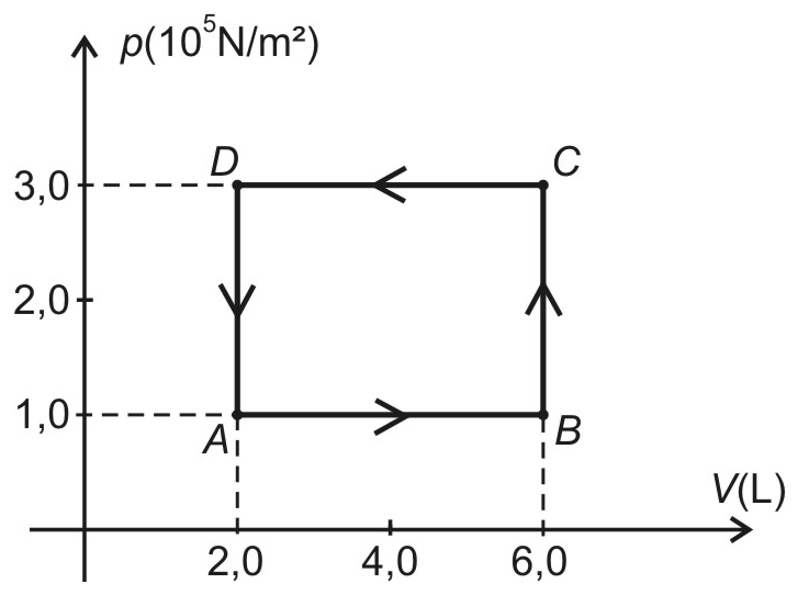 AFA 2017, questão 55: Trabalho em Ciclo, figura 1