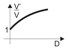 Alternativa B da questão 51: Downforce e Atrito