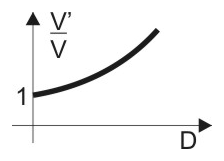 Alternativa C da questão 51: Downforce e Atrito