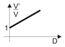 Alternativa D da questão 51: Downforce e Atrito
