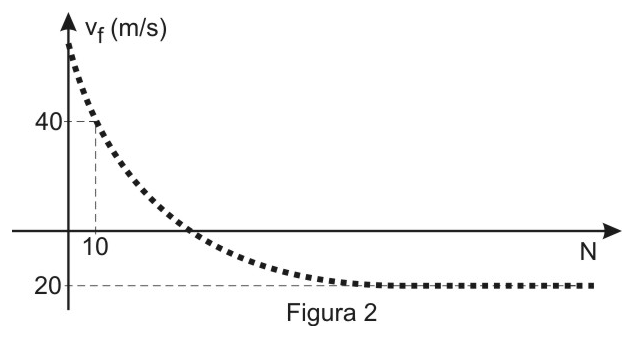 AFA 2018, questão 52: Agregação de Partículas, figura 2