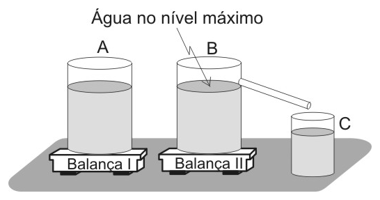 AFA 2018, questão 54: Empuxo e Leitura de Balanças, figura 1
