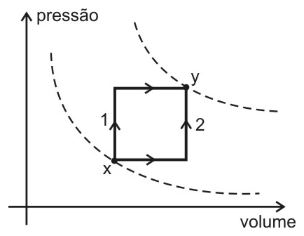 AFA 2018, questão 56: Função de Estado, figura 1