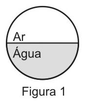 AFA 2018, questão 57: Imagem em Lente Parcialmente Preenchida, figura 1