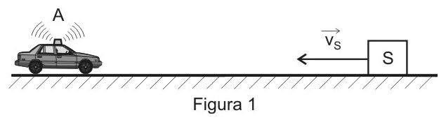 AFA 2018, questão 59: Tubos Fechados, figura 1
