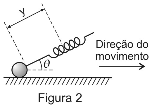 AFA 2019, questão 52: Atrito e Força Elástica, figura 2