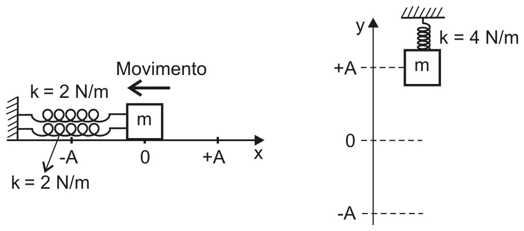 Alternativa B da questão 58: Projeções do Movimento Circular