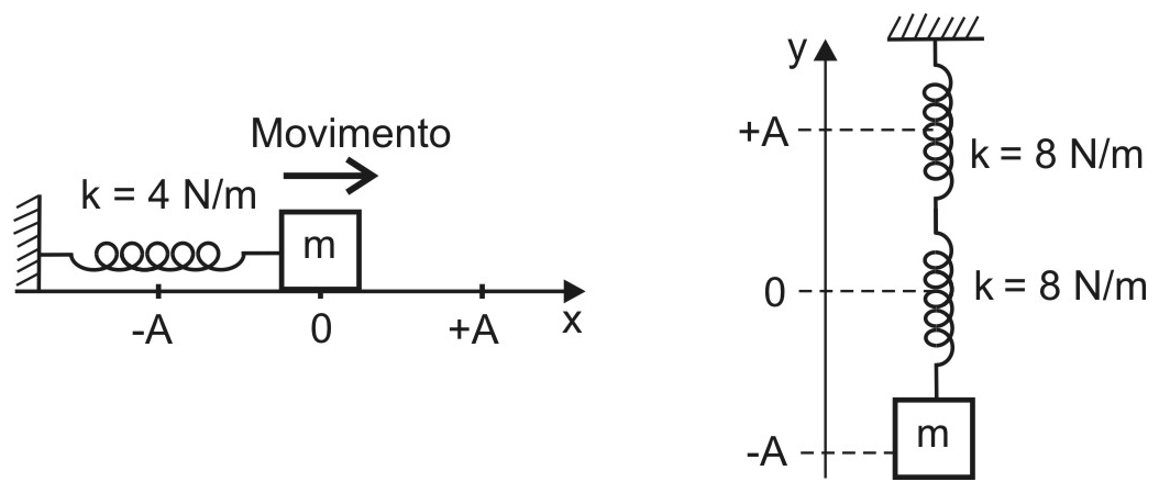 Alternativa D da questão 58: Projeções do Movimento Circular
