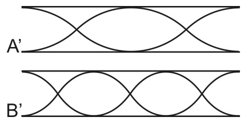 Alternativa D da questão 59: Cordas e Tubos Abertos