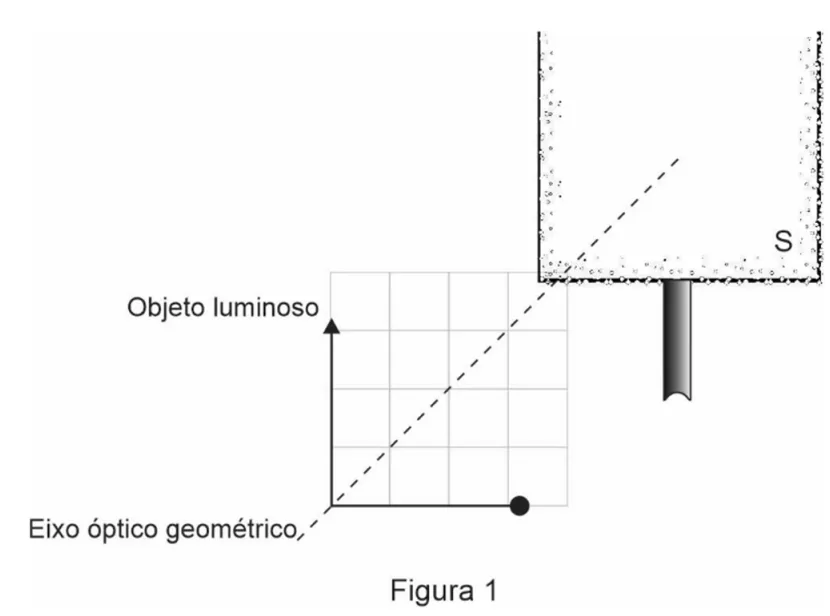 Objeto luminoso bidimensional alinhado ao eixo óptico geométrico do suporte S