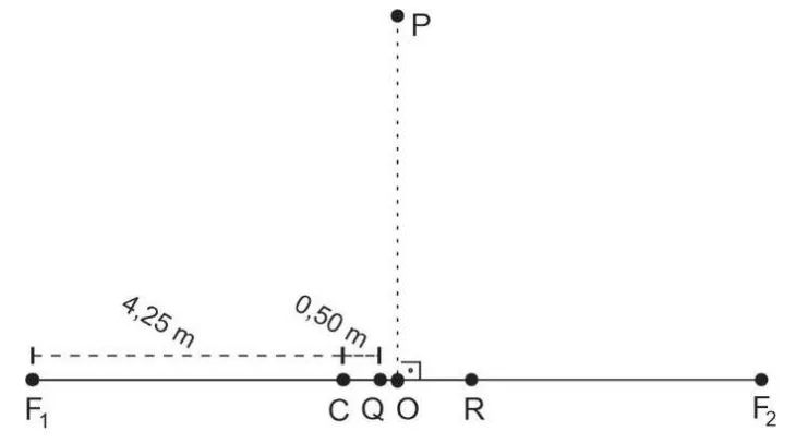 Fontes F1 e F2 sobre uma reta horizontal com os pontos C, Q, O e R indicados, e o ponto P sobre a mediatriz acima de O