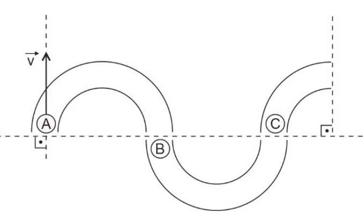 Partícula A lançada verticalmente na 1ª canaleta até colidir em B; B percorre a 2ª canaleta até colidir em C; a 3ª canaleta redireciona C para a horizontal